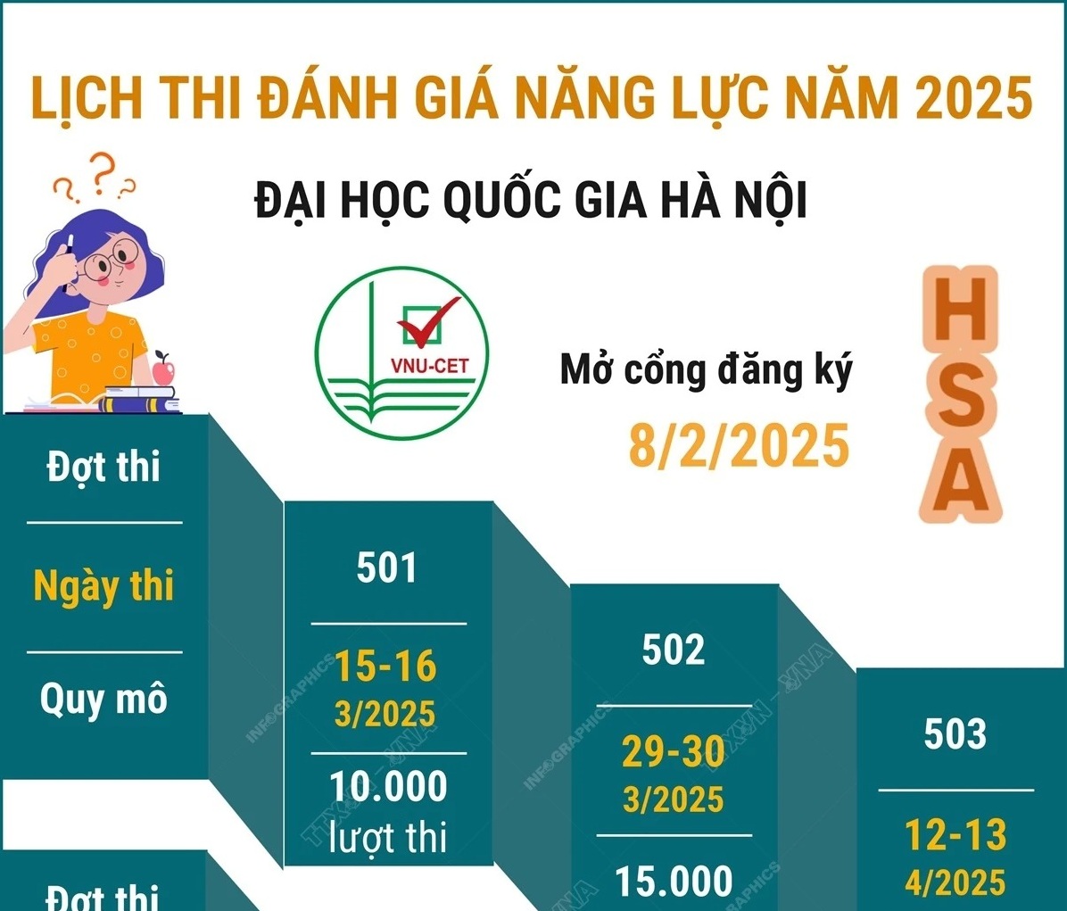 Lịch thi Đánh giá năng lực năm 2025 của Đại học Quốc gia Hà Nội