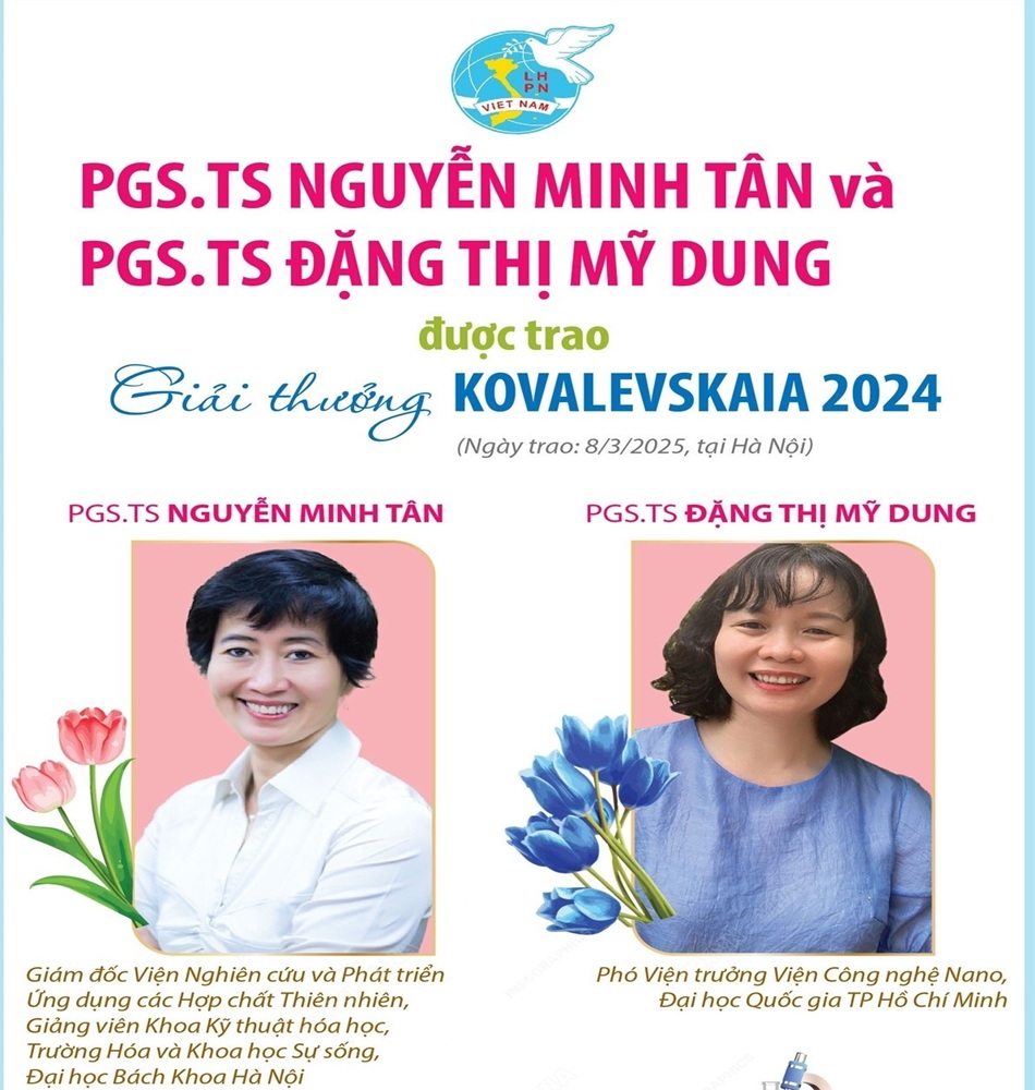 Hai nữ Phó Giáo sư, tiến sỹ được trao Giải thưởng Kovalevskaia năm 2024