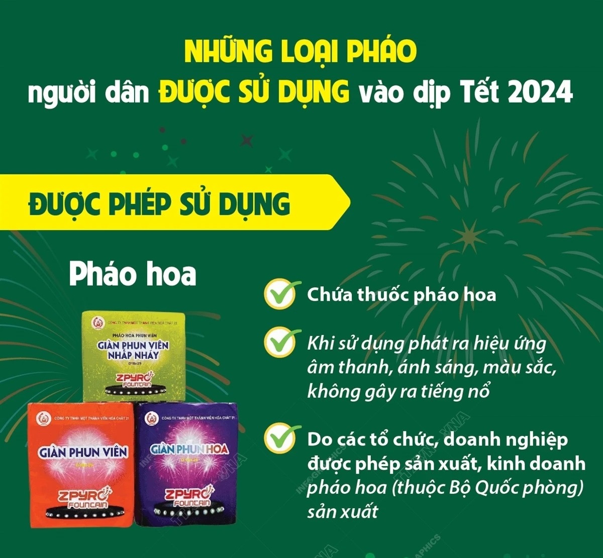 Những loại pháo người dân được sử dụng vào dịp Tết 2024