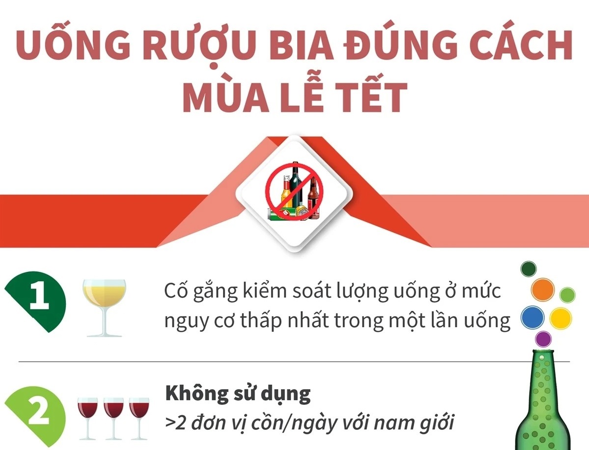 Uống rượu bia đúng cách mùa lễ Tết