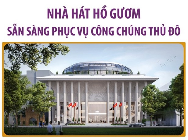 Nhà hát Hồ Gươm sẵn sàng phục vụ công chúng Thủ đô
