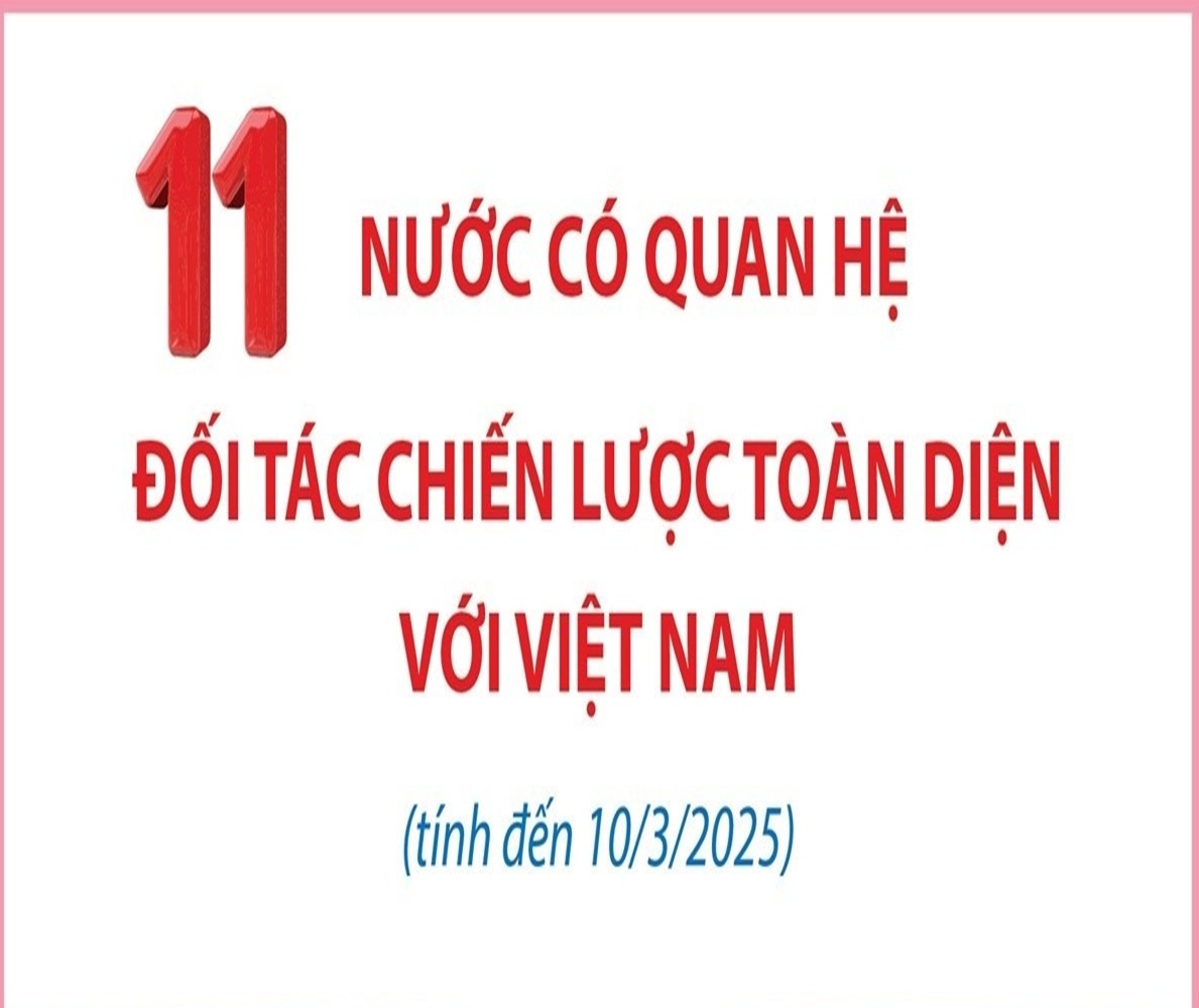 11 nước có quan hệ Đối tác Chiến lược Toàn diện với Việt Nam
