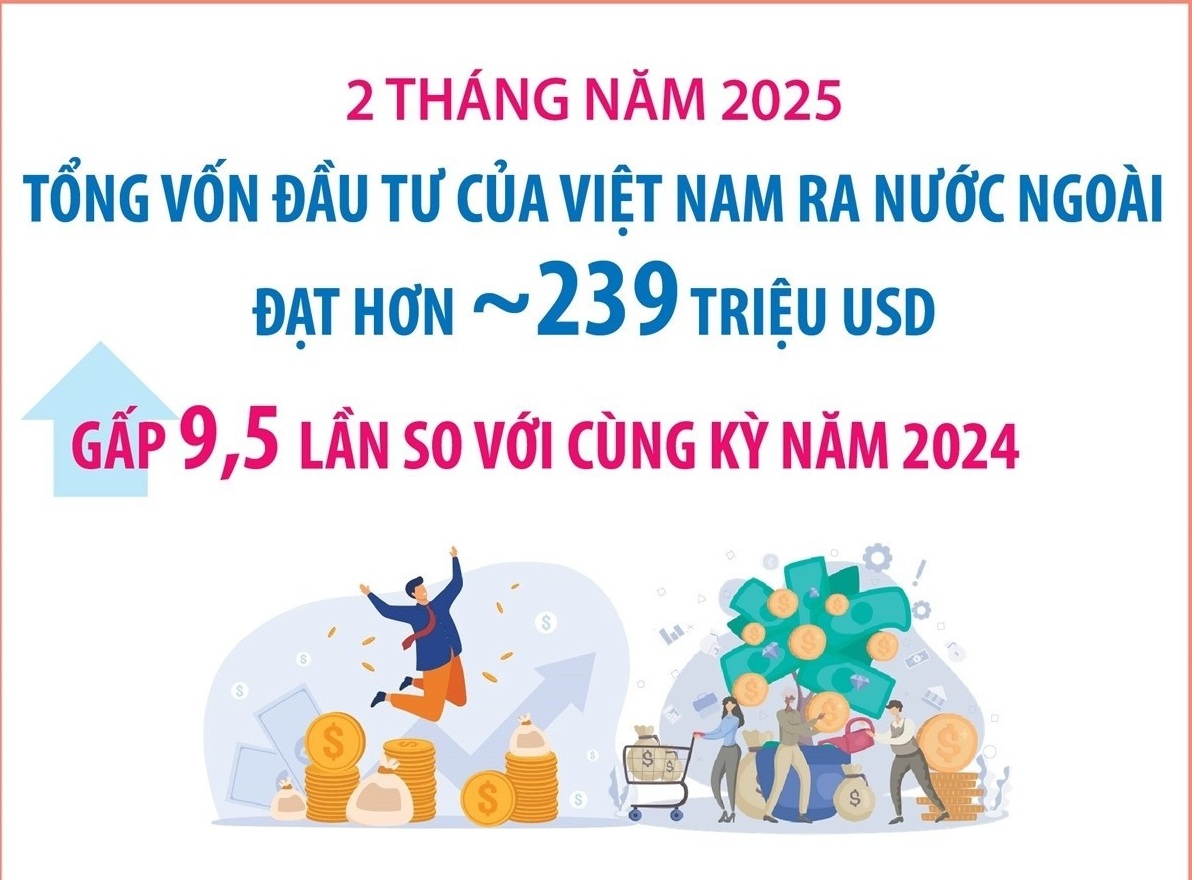 Đầu tư của Việt Nam ra nước ngoài tăng gấp 9,5 lần so với cùng kỳ năm 2024