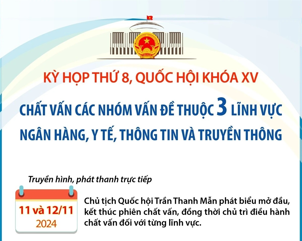 Quốc hội chất vấn các nhóm vấn đề về ngân hàng, y tế, thông tin và truyền thông