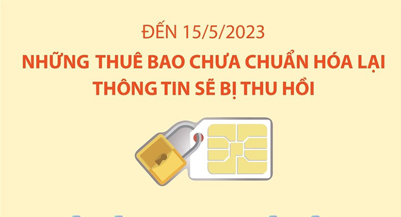 1,15 triệu thuê bao di động chưa chuẩn hóa lại thông tin sẽ bị thu hồi