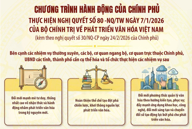Chương trình hành động của Chính phủ thực hiện Nghị quyết số 80-NQ/TW về phát triển văn hóa Việt Nam