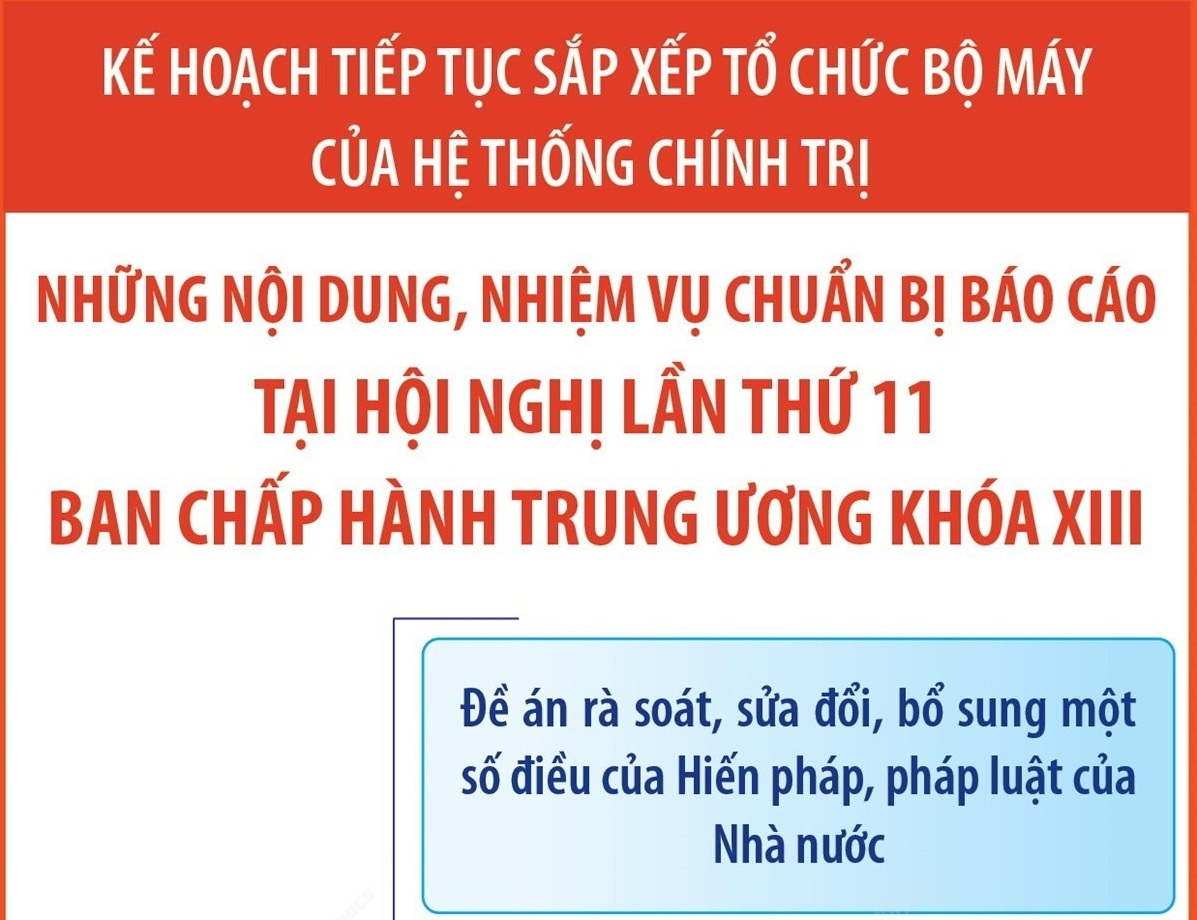 Những nội dung, nhiệm vụ chuẩn bị báo cáo tại Hội nghị 11 BCH Trung ương Đảng