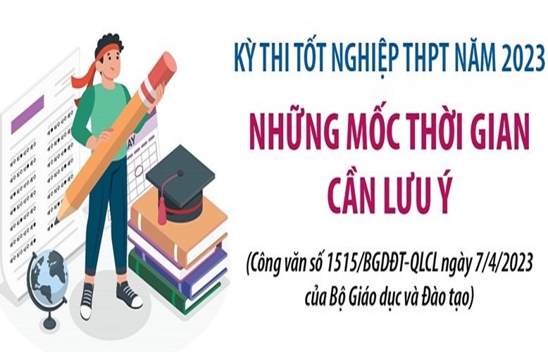 Kỳ thi tốt nghiệp THPT năm 2023: Những mốc thời gian cần lưu ý