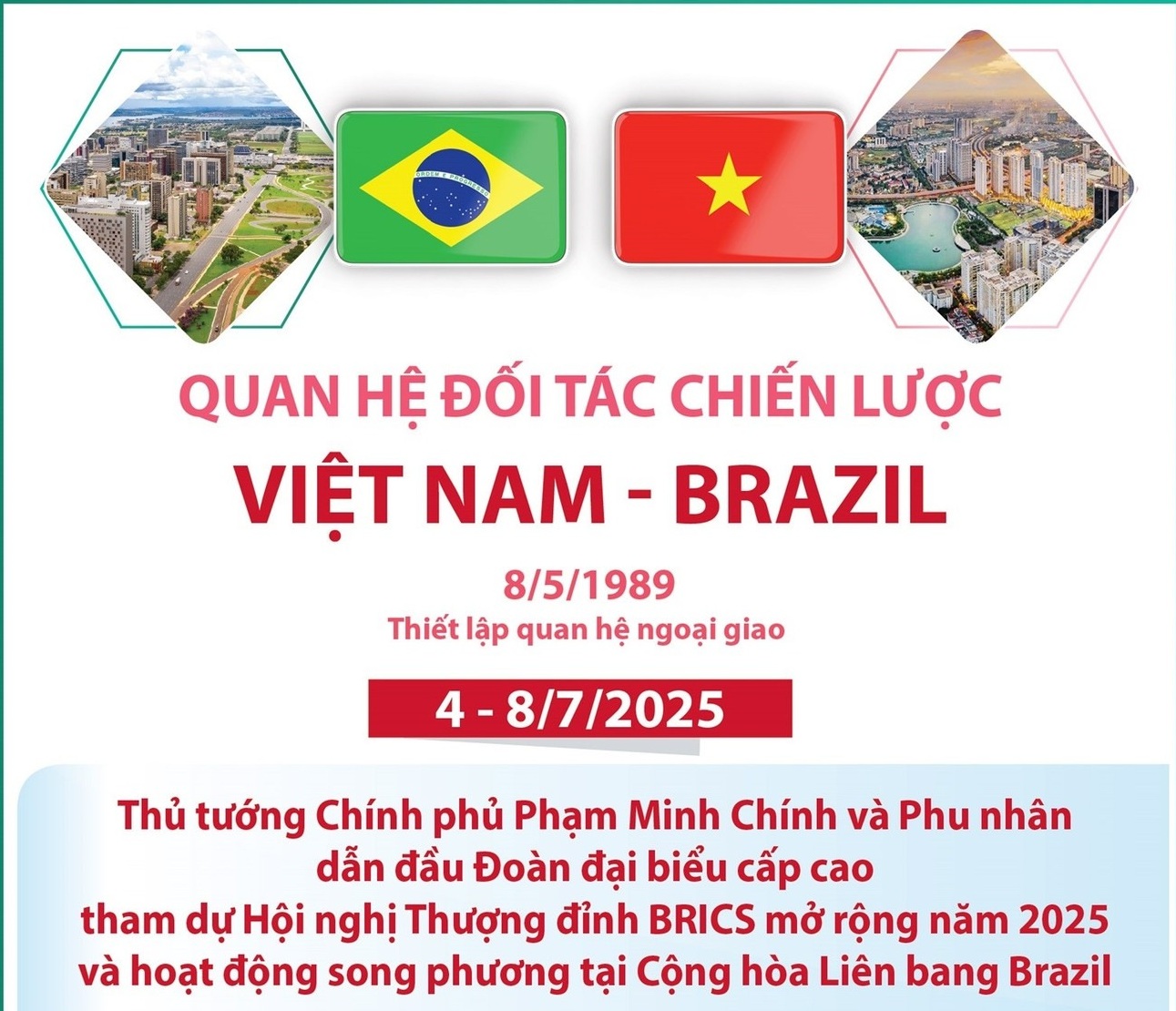 Quan hệ Đối tác chiến lược Việt Nam-Brazil