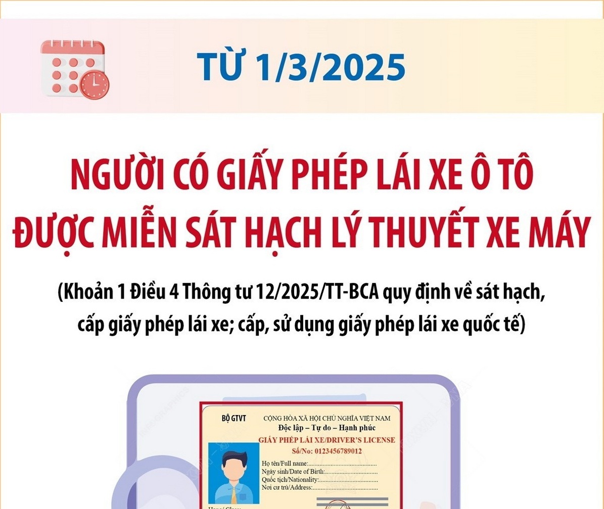 Những quy định về giấy phép lái xe có hiệu lực từ 1/3/2025