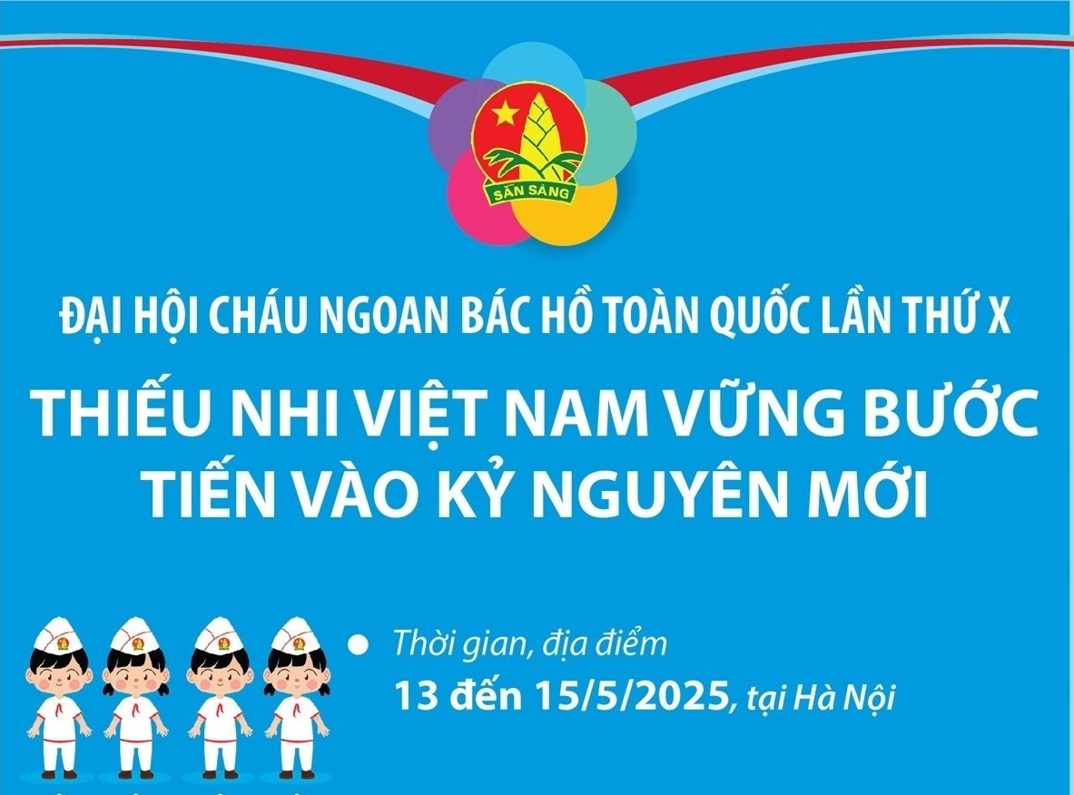 Đại hội Cháu ngoan Bác Hồ: Thiếu nhi Việt Nam vững bước tiến vào kỷ nguyên mới