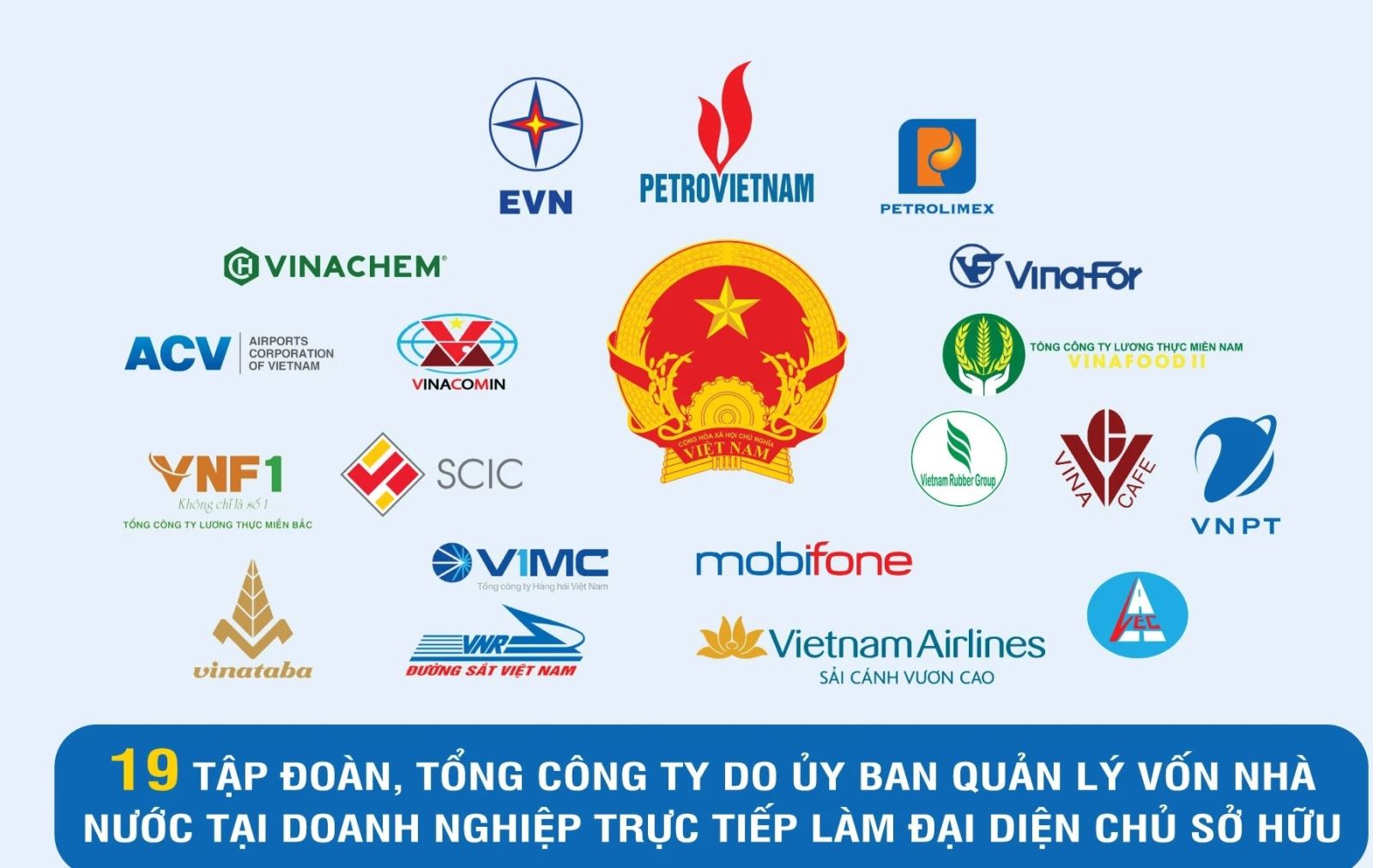 9 tập đoàn, tổng công ty thuộc Ủy ban Quản lý vốn nhà nước tại doanh nghiệp