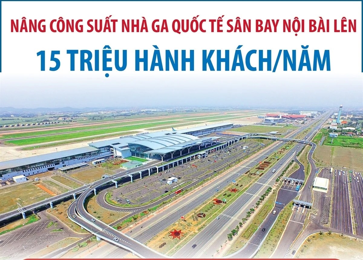 Nâng công suất Nhà ga quốc tế sân bay Nội Bài lên ­­15 triệu hành khách mỗi năm