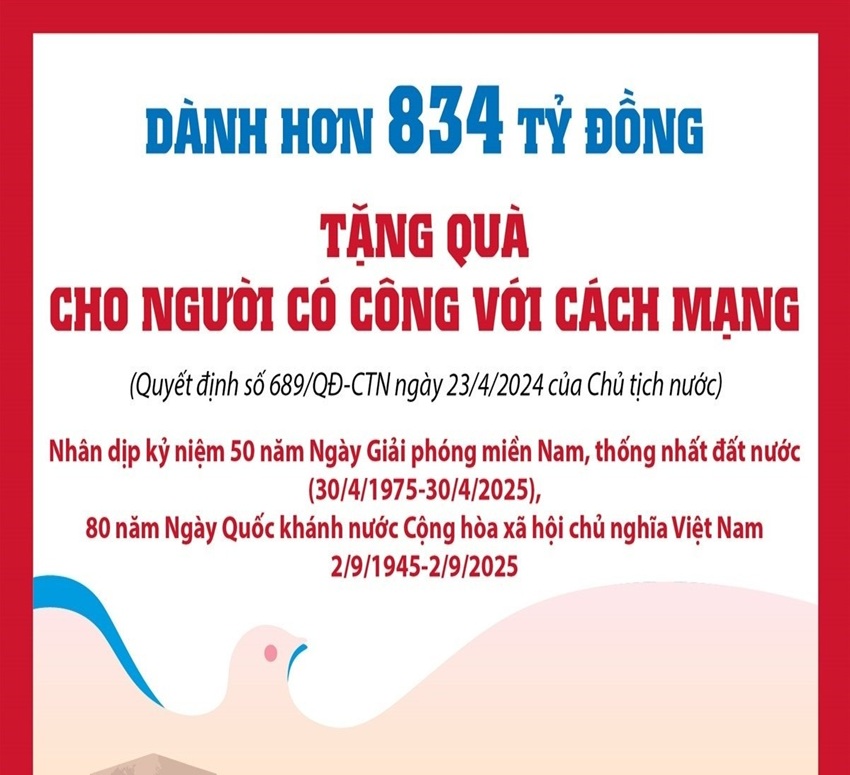 Dành 834 tỷ đồng tặng quà người có công nhân dịp 50 năm thống nhất đất nước