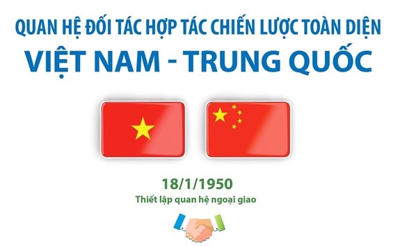 Quan hệ Đối tác hợp tác chiến lược toàn diện Việt Nam-Trung Quốc