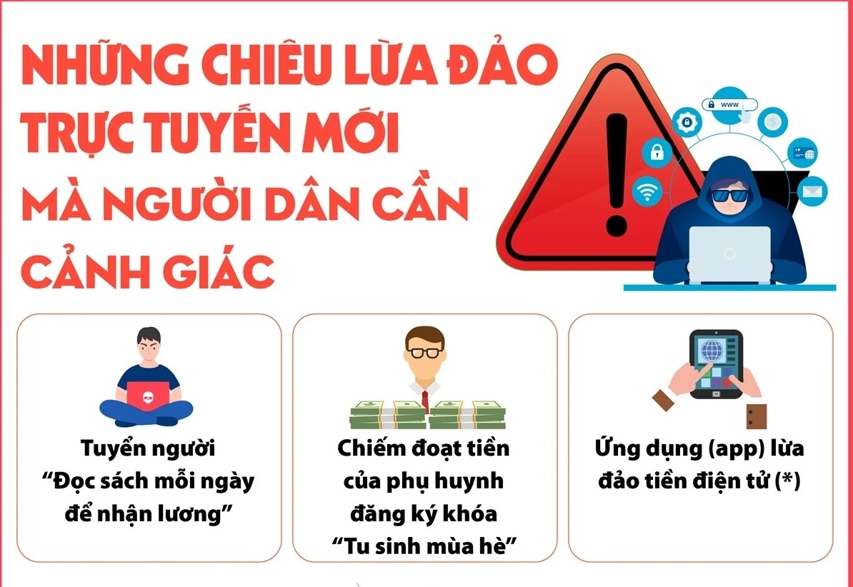 Những chiêu lừa đảo trực tuyến mới mà người dân cần cảnh giác