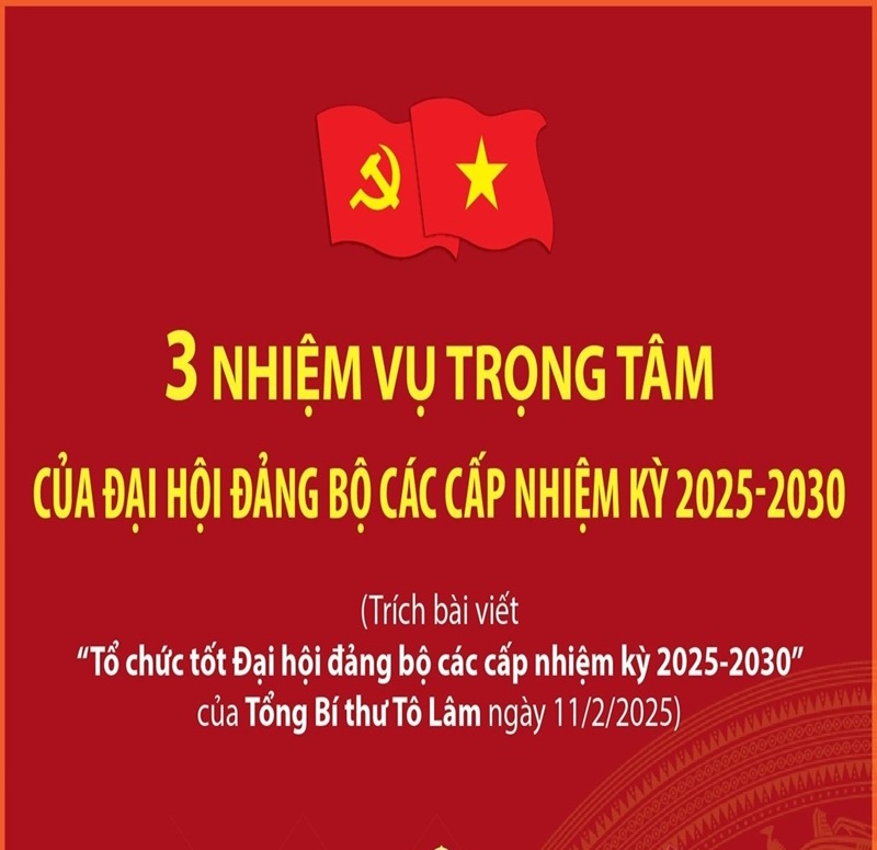 Ba nhiệm vụ trọng tâm của Đại hội đảng bộ các cấp nhiệm kỳ 2025-2030