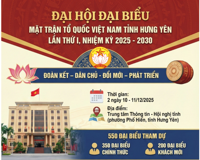 Đại hội đại biểu Mặt trận Tổ quốc Việt Nam tỉnh Hưng Yên lần thứ I, nhiệm kỳ 2025 - 2030 diễn ra trong 2 ngày 10-11/12/2025