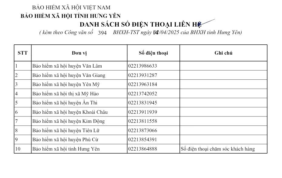 Từ ngày 1/6/2025, BHXH tỉnh Hưng Yên dừng in thẻ BHYT bản giấy
