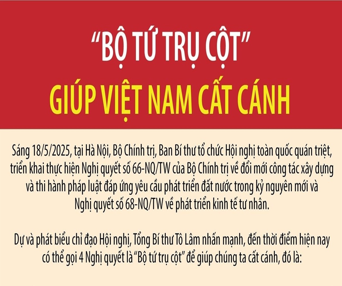 “Bộ tứ trụ cột” Nghị quyết Trung ương giúp Việt Nam cất cánh