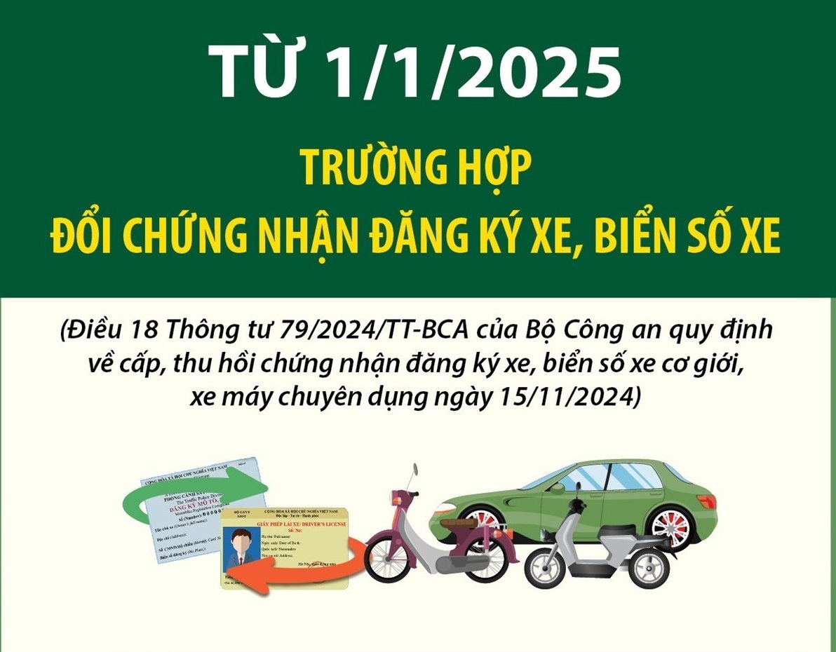Từ ngày 1/1/2025: Những điều cần lưu ý về đăng ký xe với chủ xe