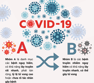 COVID-19 sắp được xem là bệnh thông thường tại Việt Nam
