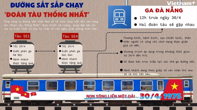 Thông tin về ‘Đoàn tàu Thống Nhất’ dịp kỷ niệm 50 năm ngày giải phóng miền Nam