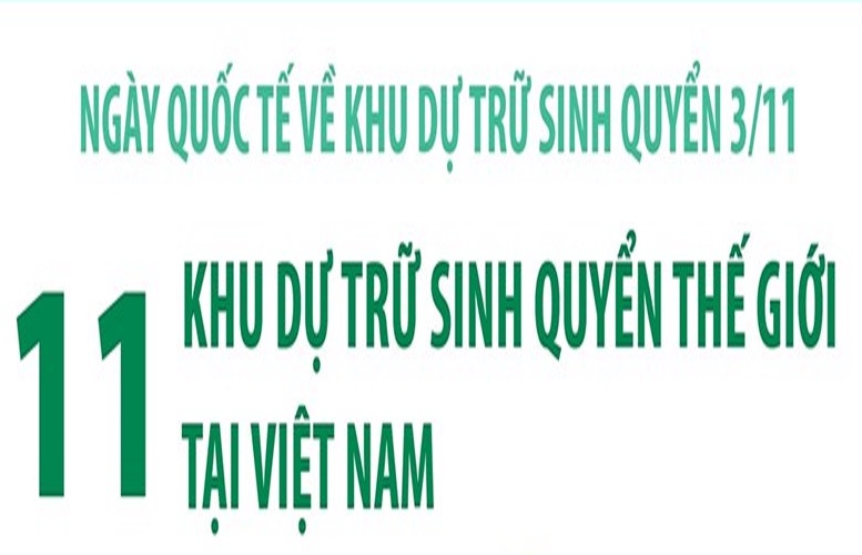 11 Khu dự trữ Sinh quyển thế giới tại Việt Nam được UNESCO công nhận