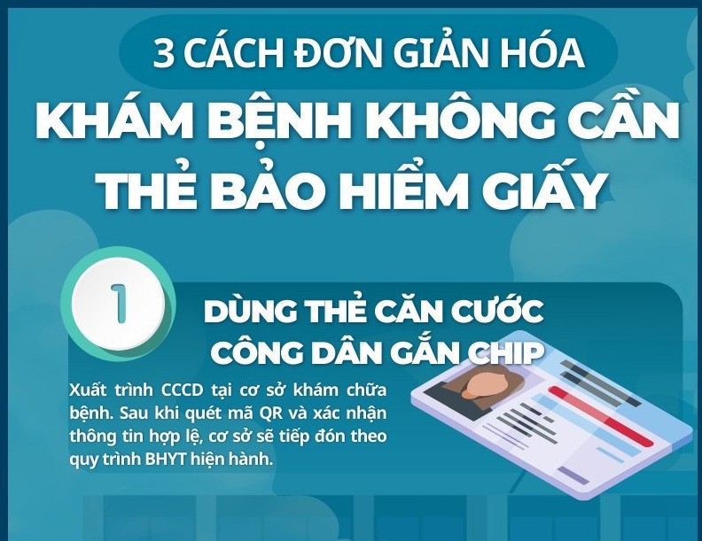 Ba cách đơn giản hóa khám bệnh không cần thẻ Bảo hiểm Y tế