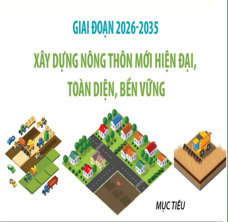Giai đoạn 2026-2035: Xây dựng nông thôn mới hiện đại, toàn diện, bền vững