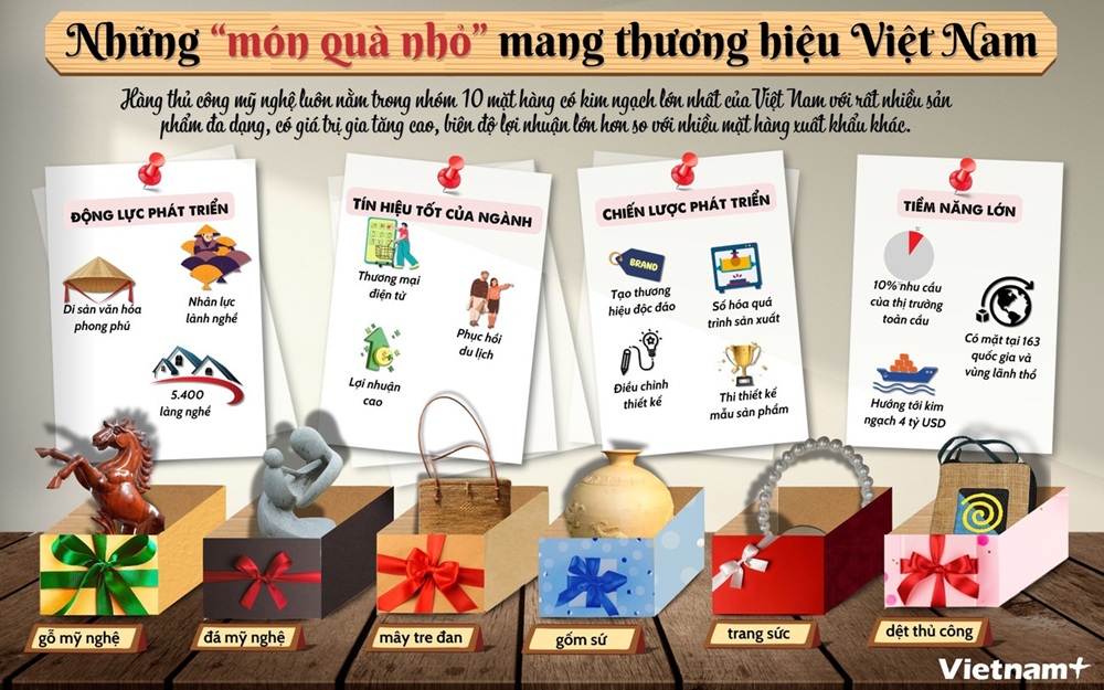 Thủ công mỹ nghệ: Những 