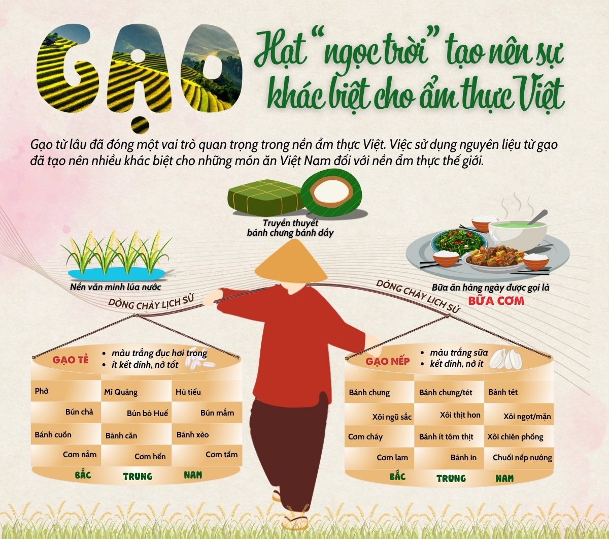 Đi tìm sự khác biệt tạo nên bản sắc riêng cho ẩm thực Việt Nam