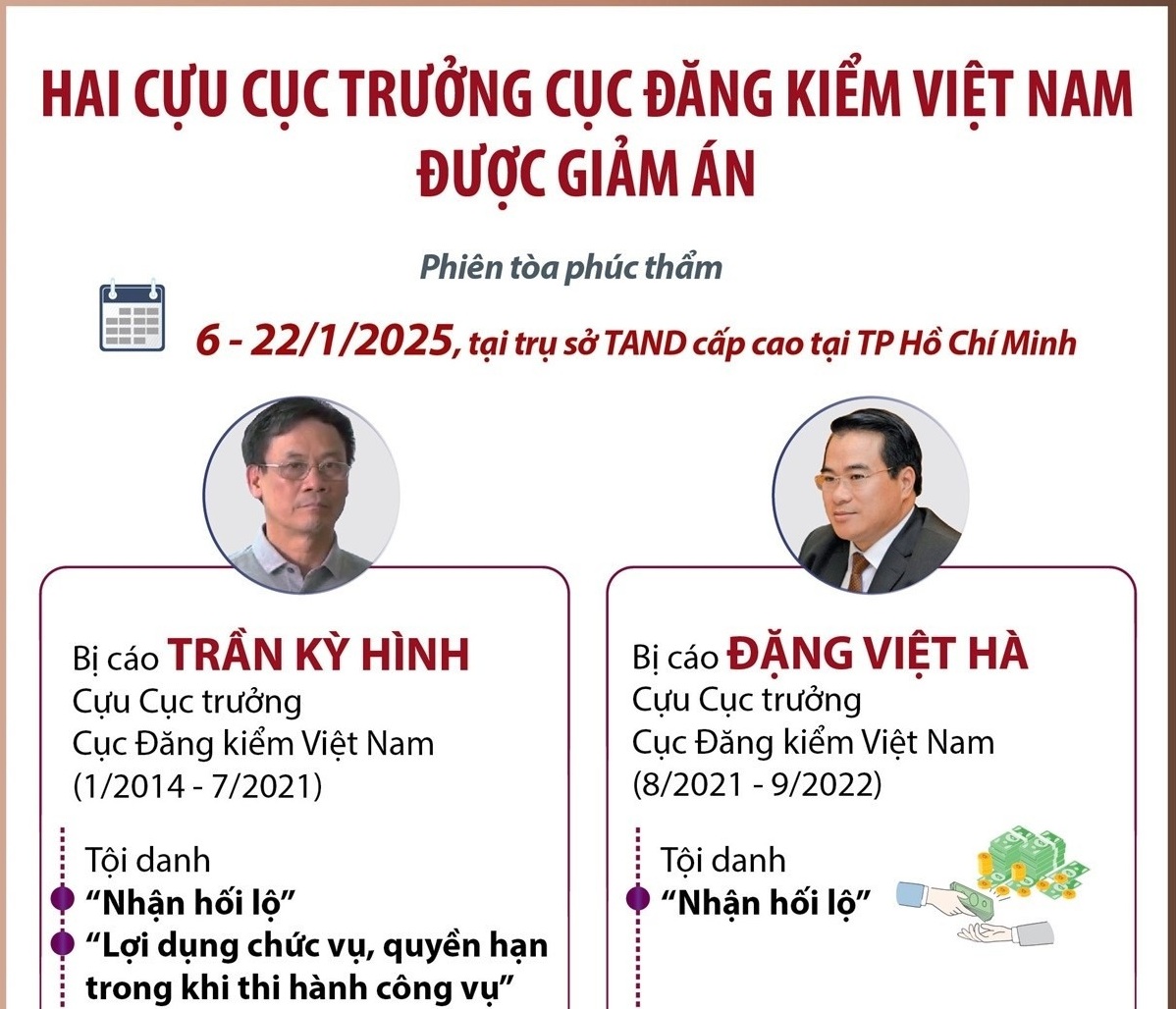 Hai cựu Cục trưởng Cục Đăng kiểm Việt Nam cùng 123 bị cáo được giảm án tù