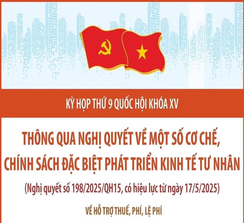 Quốc hội thông qua Nghị quyết về cơ chế, chính sách phát triển kinh tế tư nhân