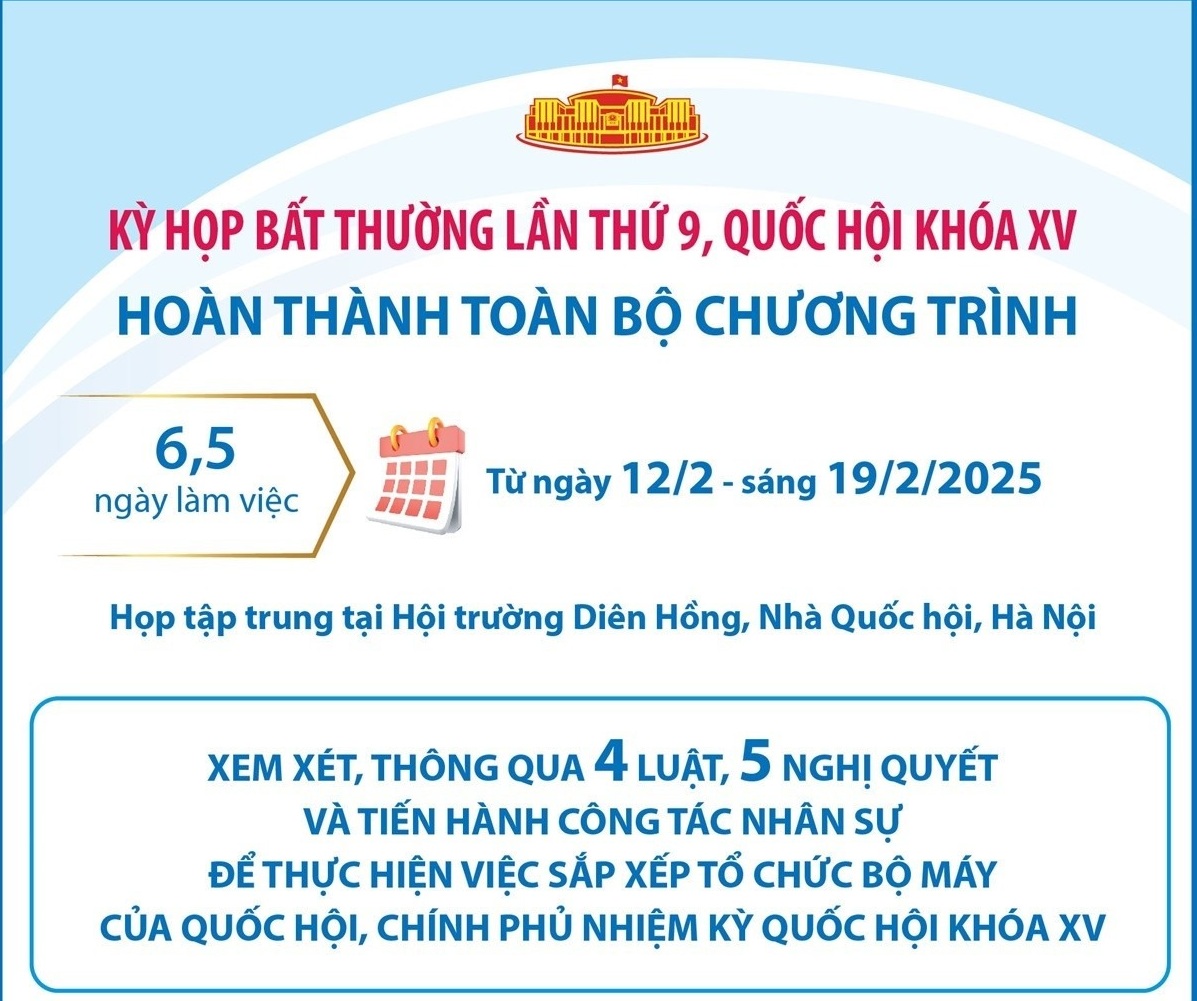 Kỳ họp bất thường lần thứ 9 hoàn thành toàn bộ chương trình