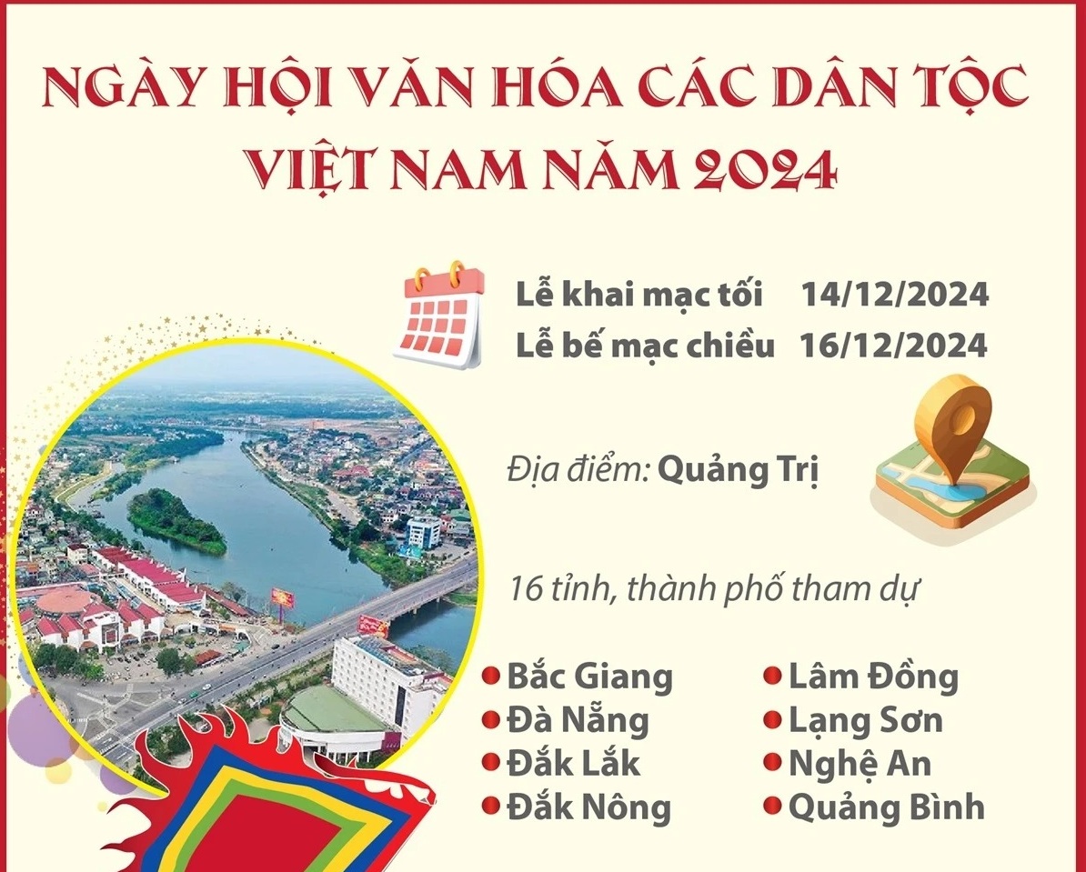 Ngày hội Văn hóa các dân tộc Việt Nam năm 2024 sẽ diễn ra từ ngày 14-16/12