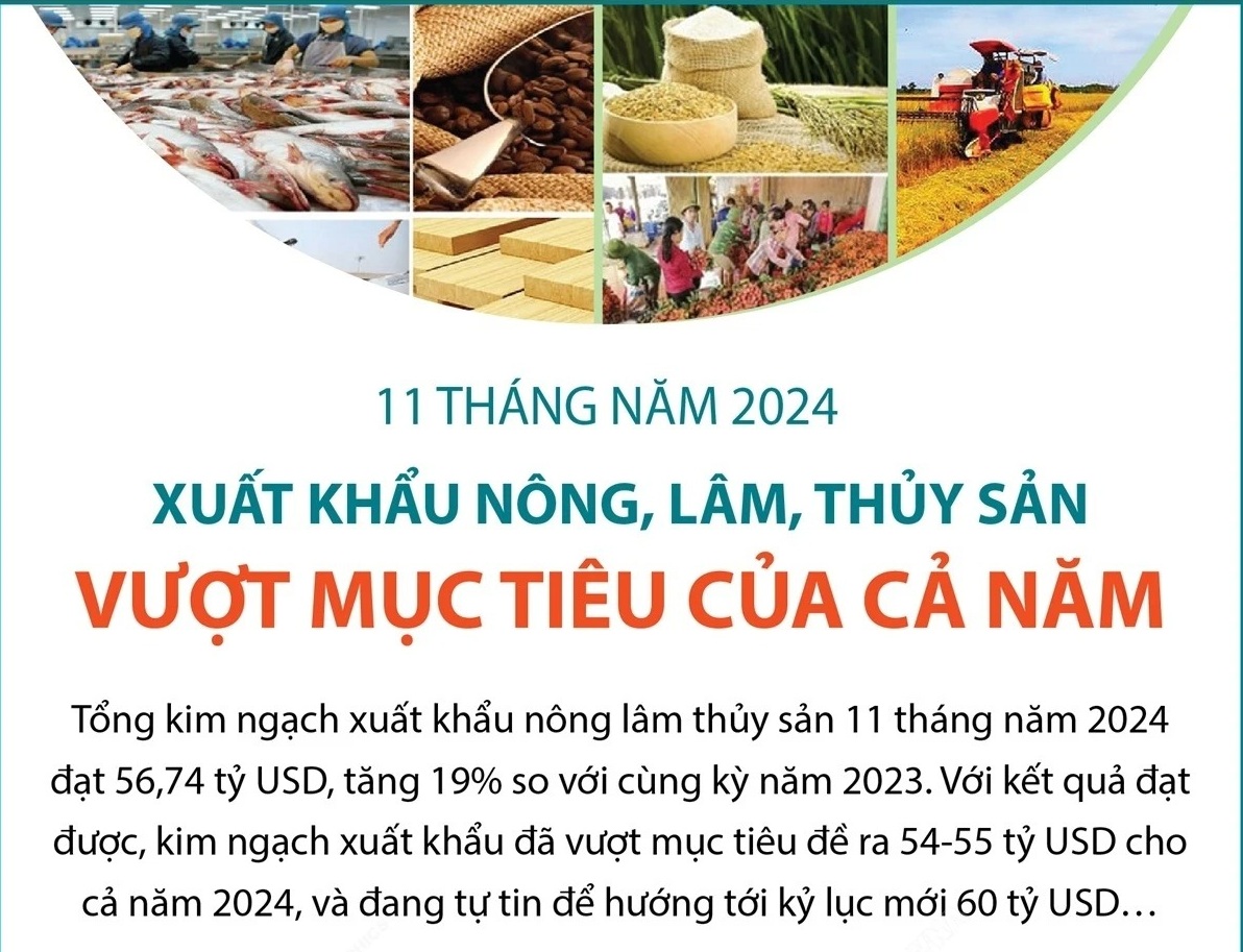 Xuất khẩu nông, lâm, thủy sản vượt mục tiêu của cả năm