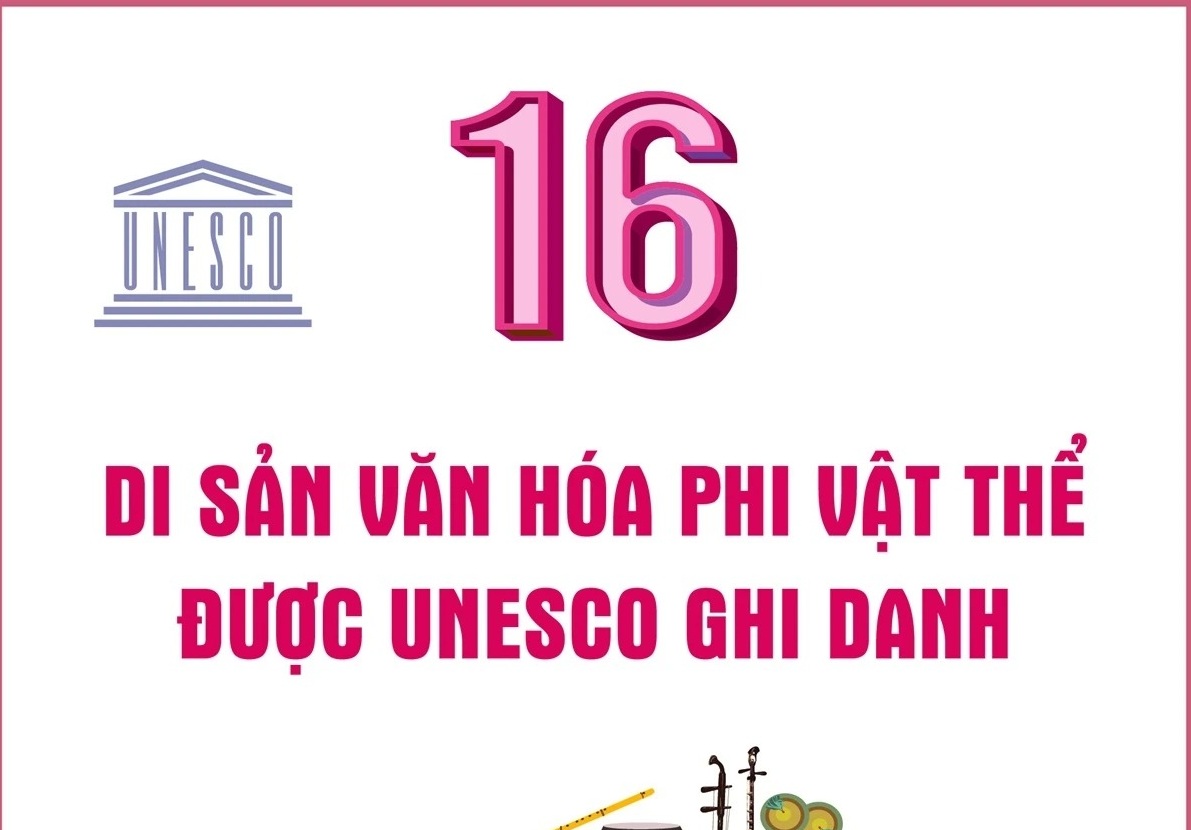 16 Di sản Văn hóa phi vật thể của Việt Nam được UNESCO ghi danh