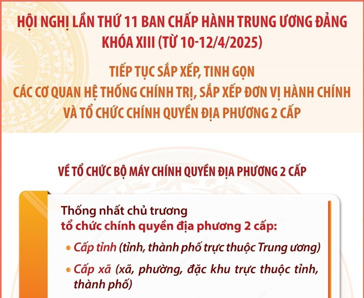 Số lượng đơn vị hành chính cấp tỉnh sau sáp nhập là 34 tỉnh, thành phố