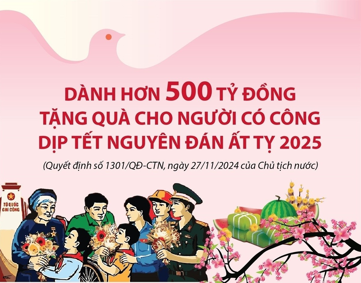 Dành hơn 500 tỷ đồng tặng quà cho người có công dịp Tết Nguyên đán Ất Tỵ 2025