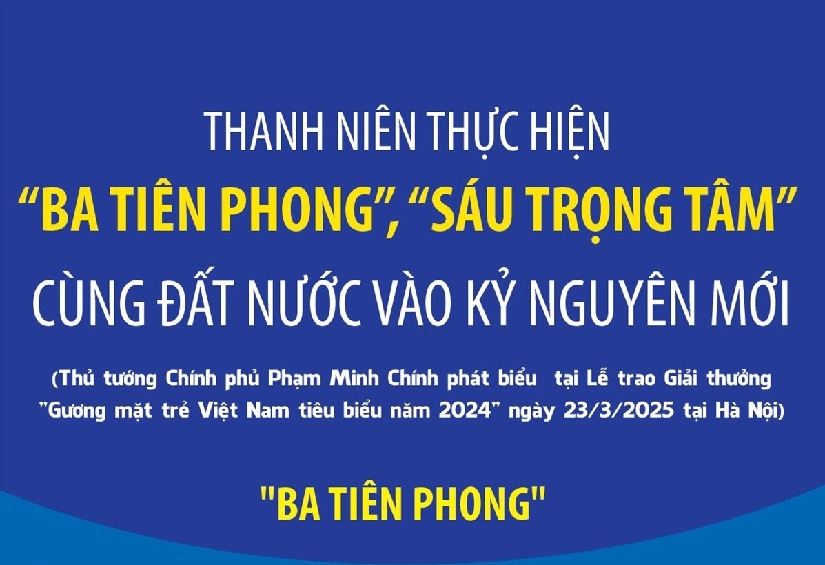 Thanh niên với “3 tiên phong,” “6 trọng tâm” cùng đất nước vào kỷ nguyên mới
