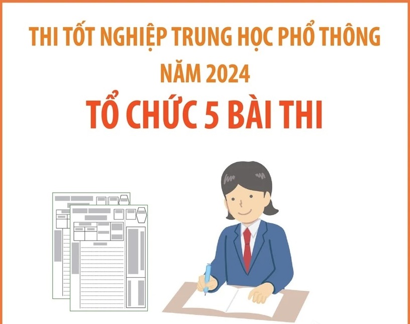 Thi tốt nghiệp Trung học Phổ thông năm 2024: Tổ chức 5 bài thi