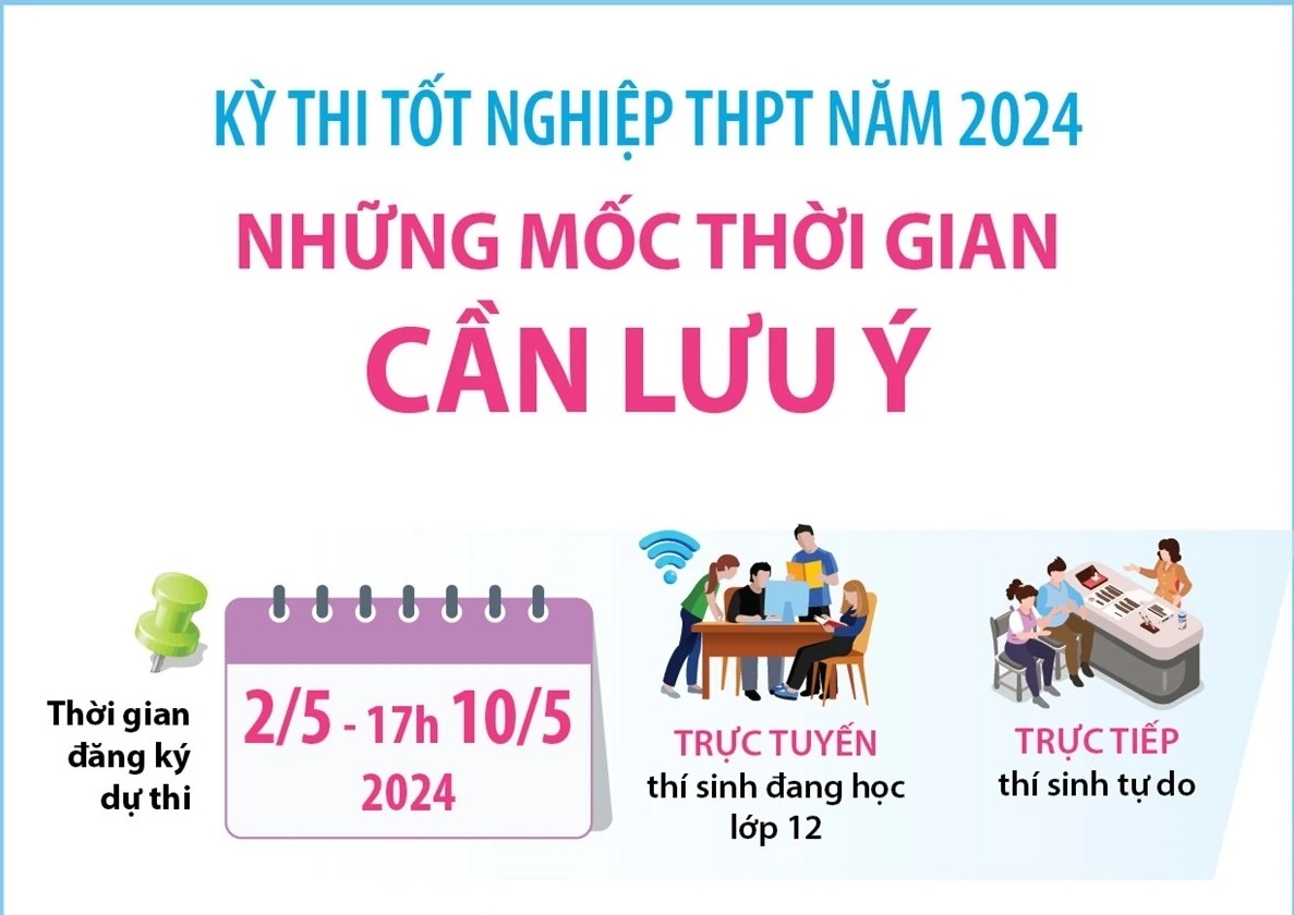 Kỳ thi tốt nghiệp THPT năm 2024: Những mốc thời gian cần lưu ý