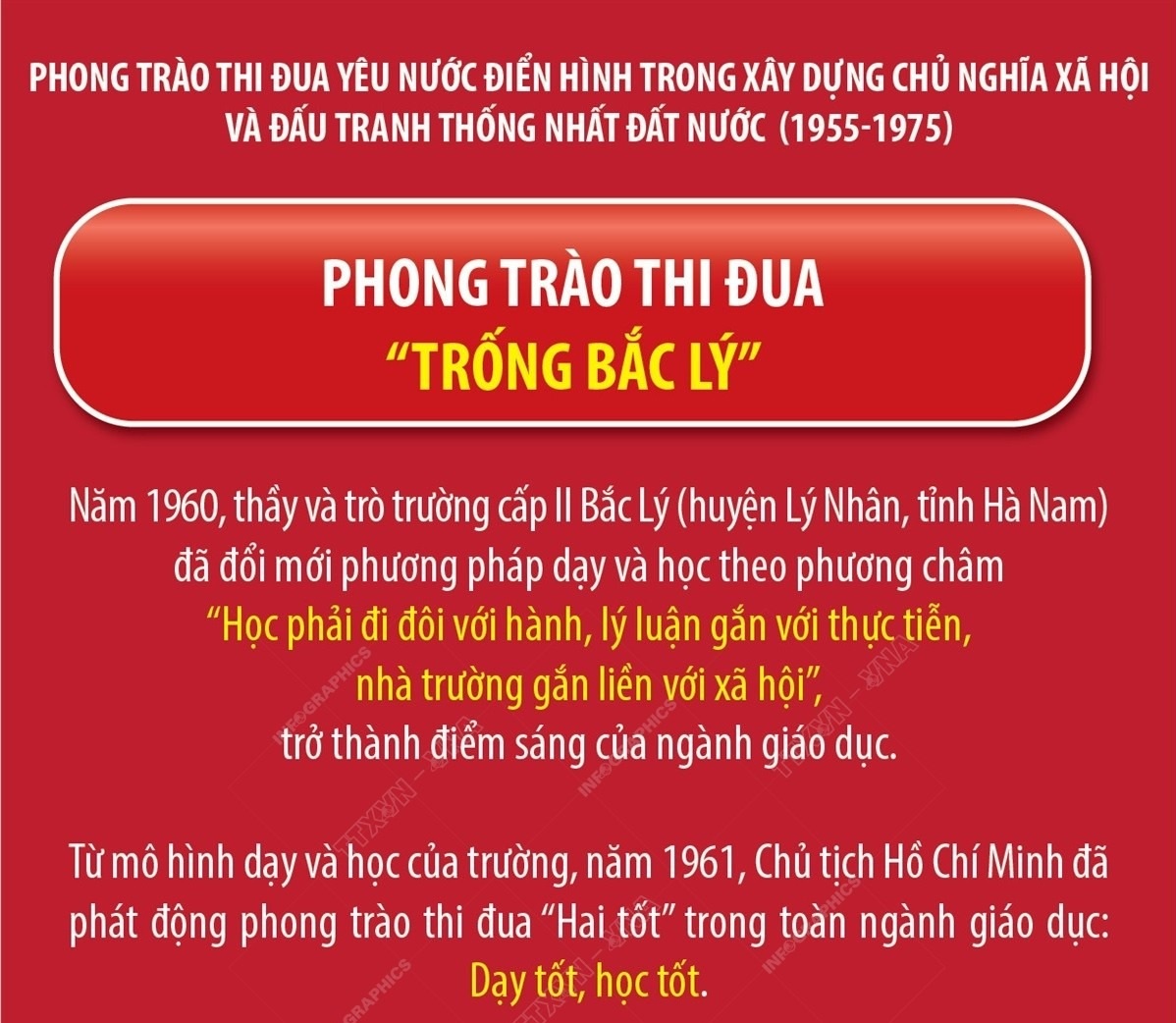 Các phong trào thi đua trong kháng chiến chống đế quốc Mỹ