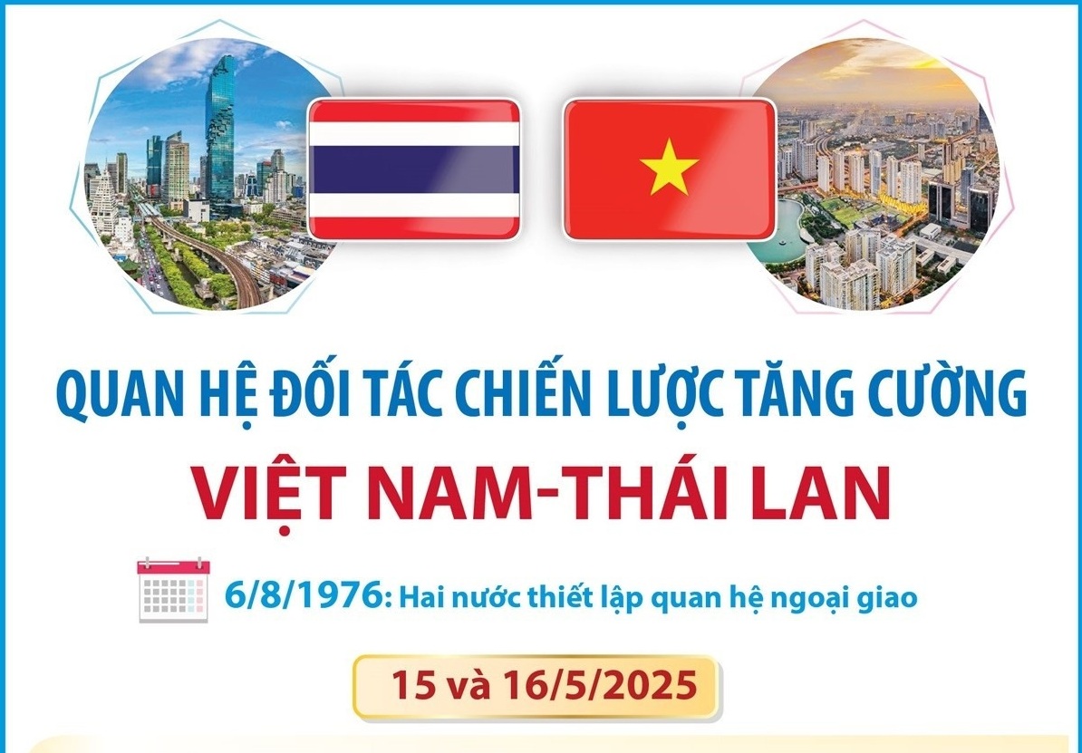 Quan hệ Đối tác chiến lược tăng cường Việt Nam-Thái Lan