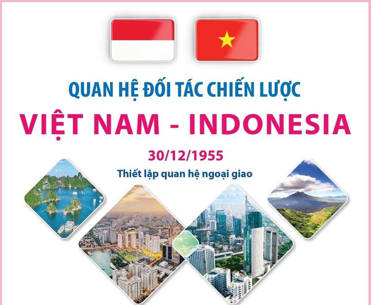 Điểm lại những dấu mốc chính trong quan hệ Việt Nam-Indonesia