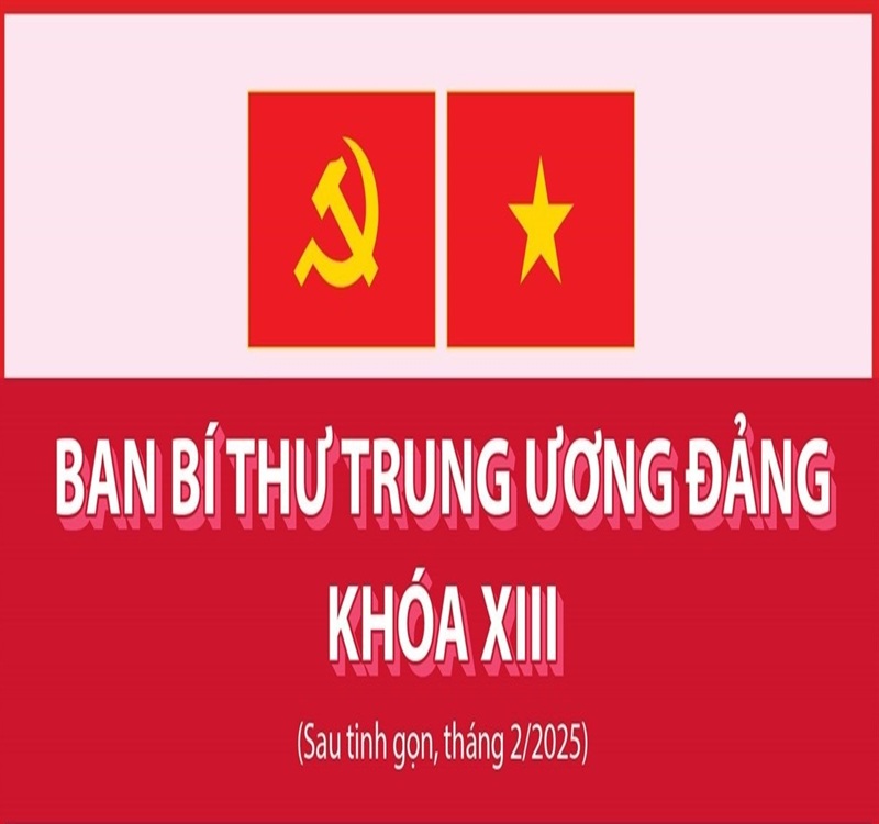 Ban Bí thư Trung ương Đảng khóa XIII