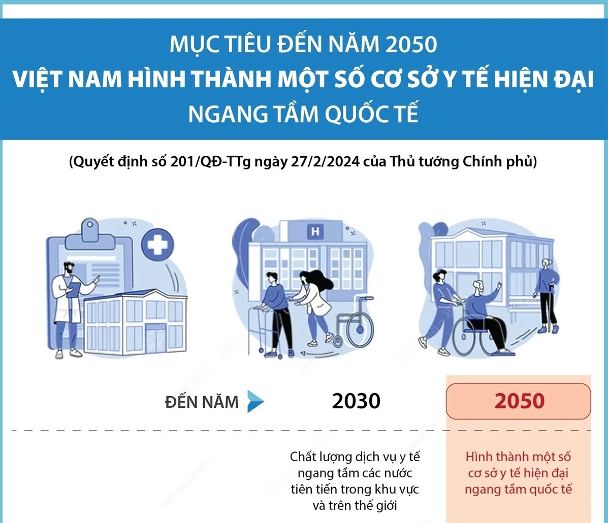 Việt Nam đặt mục tiêu hình thành một số cơ sở y tế hiện đại ngang tầm quốc tế