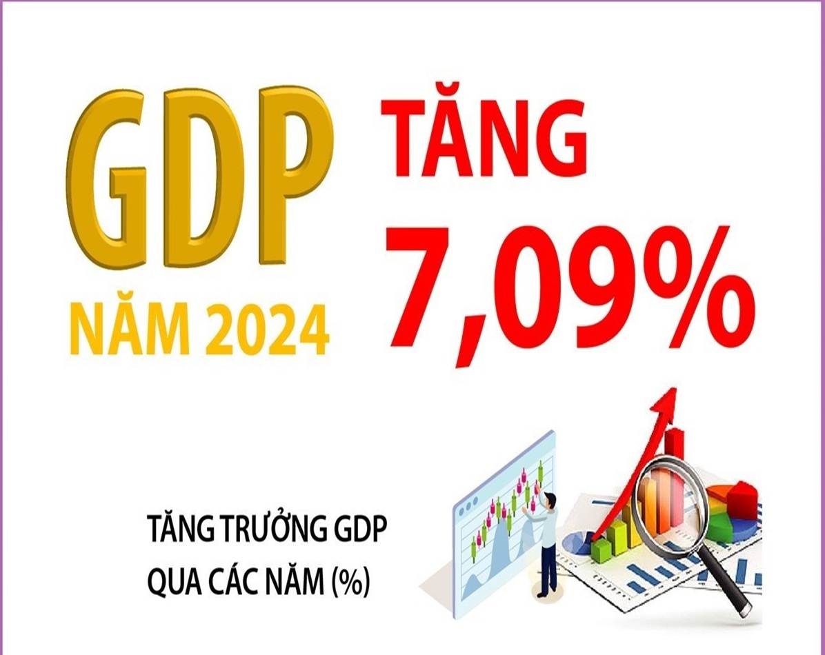 Kinh tế Việt Nam: GDP năm 2024 tăng 7,09% so với năm 2023