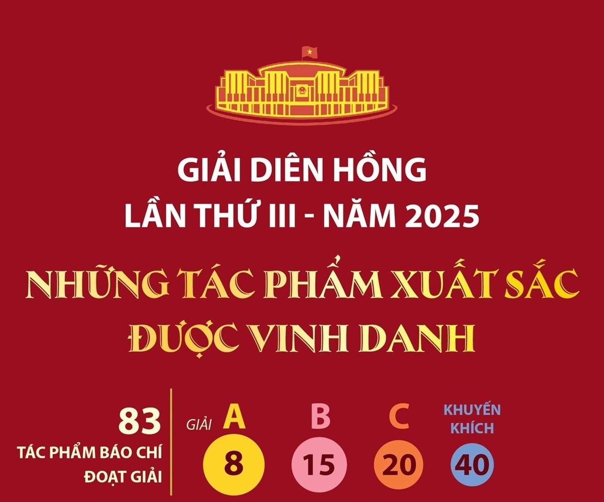 Giải Diên Hồng lần thứ ba năm 2025: Những tác phẩm xuất sắc được vinh danh
